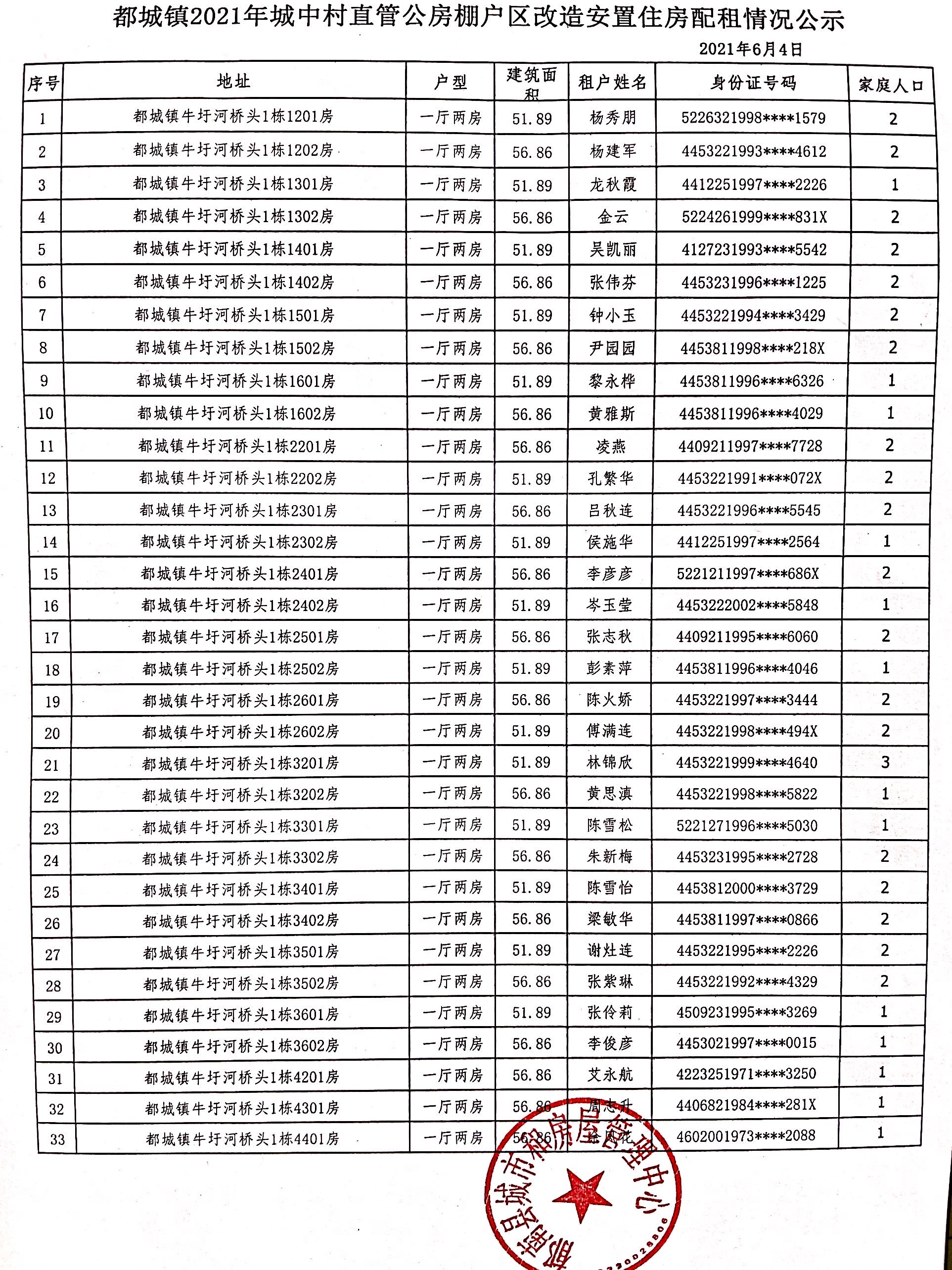 都城鎮2021年城中村直管公房棚戶區改造安置住房配租情況公示2.jpg