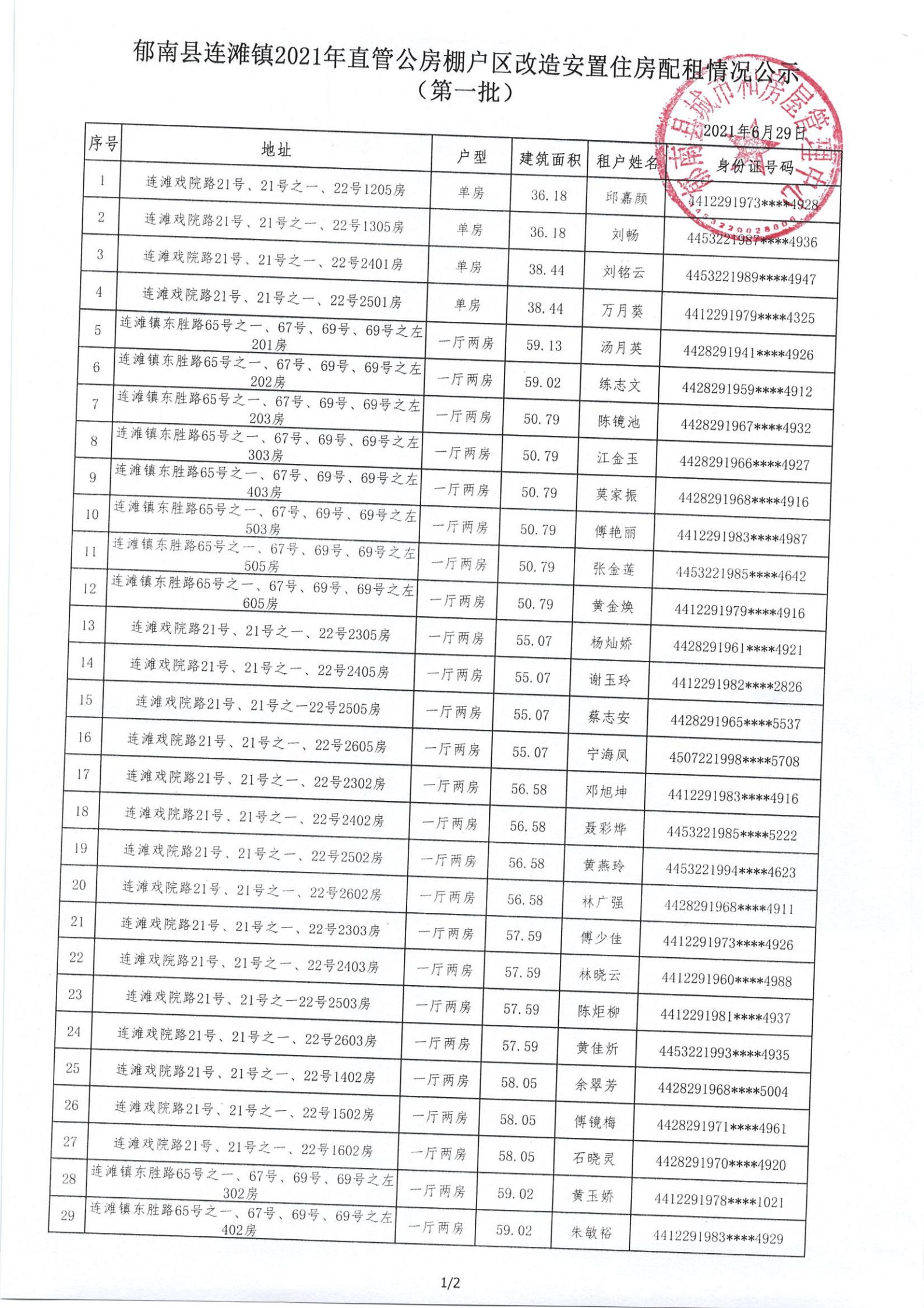 連灘鎮2021年城中村直管公房棚戶區改造安置住房配租情況公示（第一批）-2.jpg