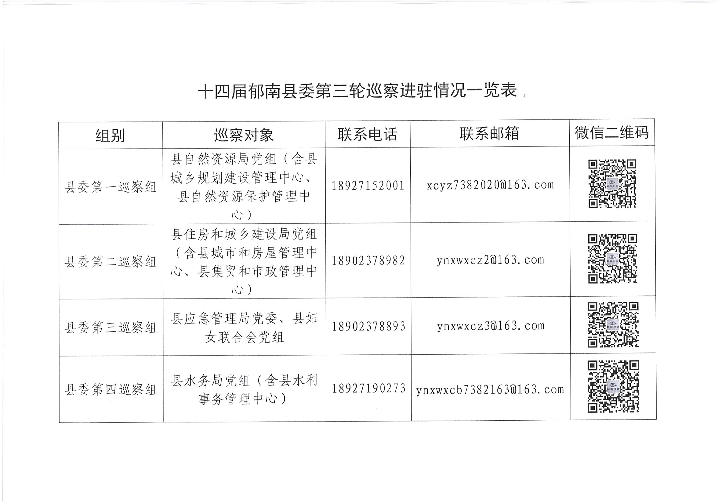 旋轉 十四屆郁南縣委第三輪巡察進駐情況一覽表.jpg