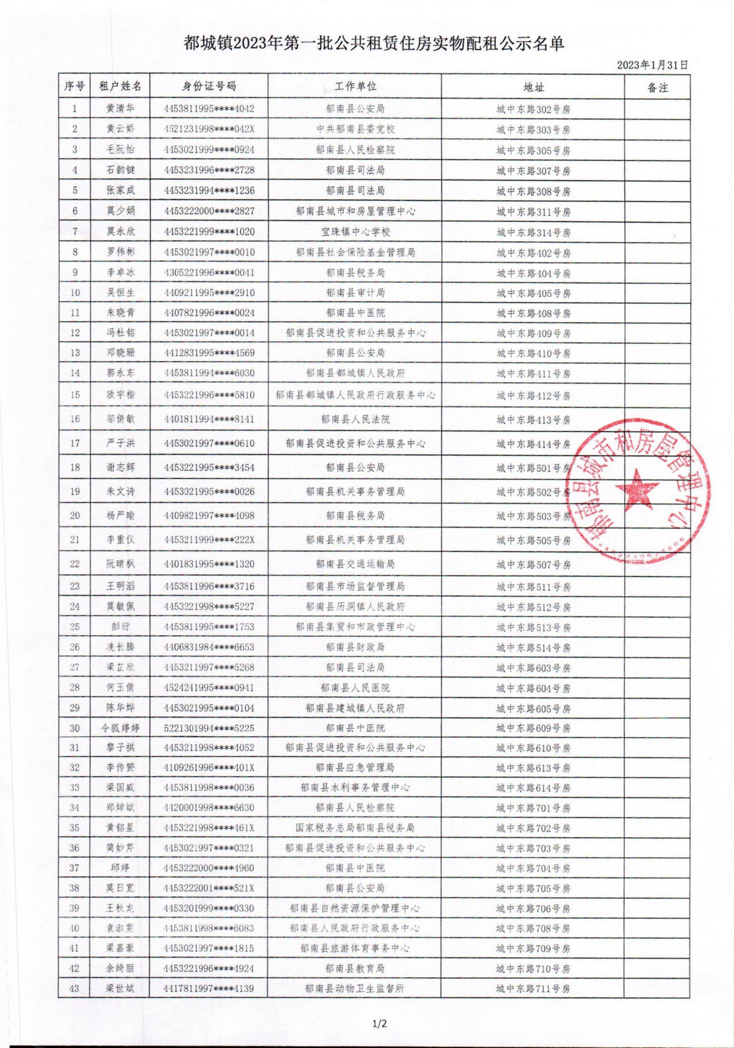 都城鎮2023年度第一批公共租賃住房申請家庭實物配租名單公示_01.png