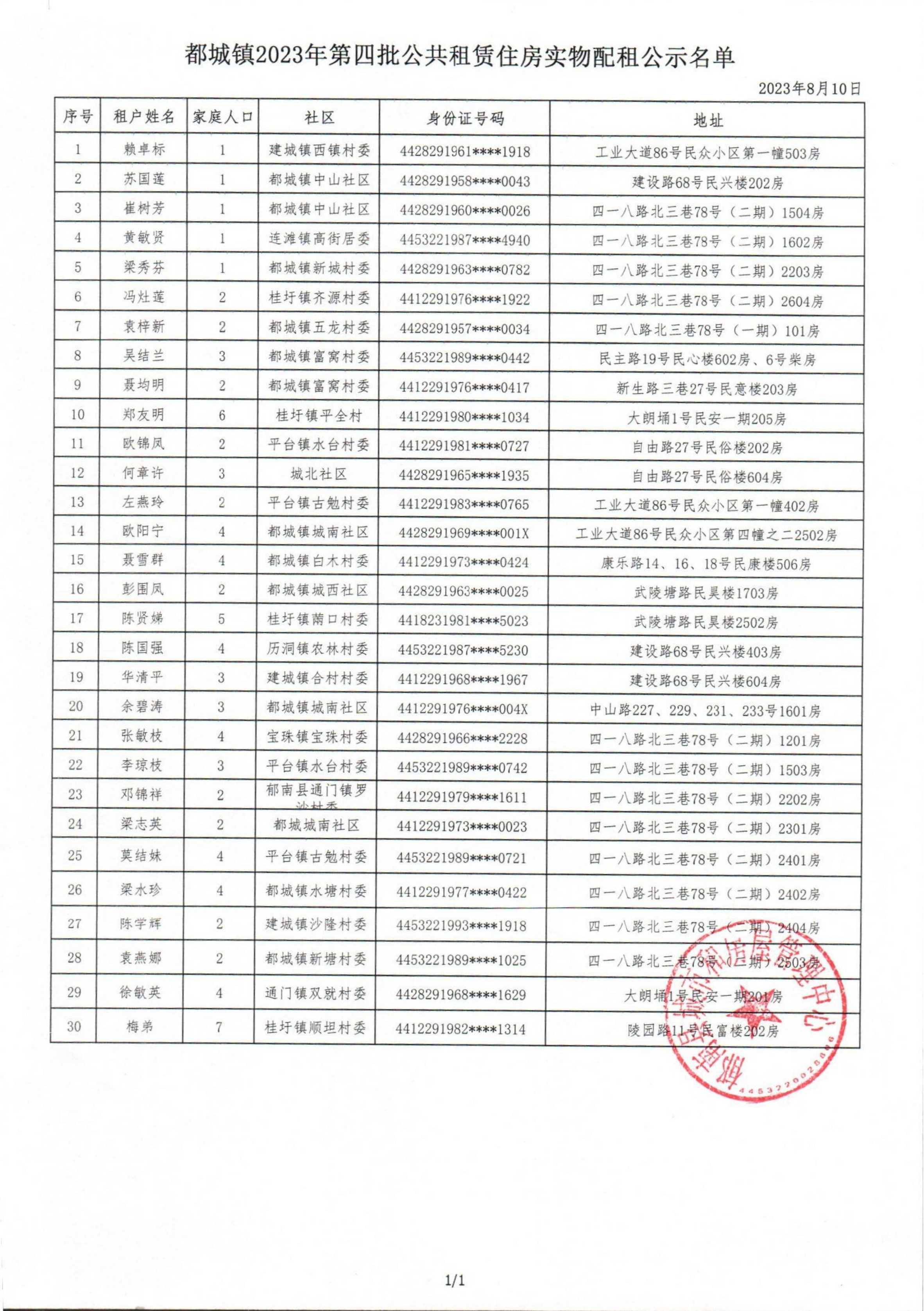 都城鎮2023年度第四批公共租賃住房申請家庭實物配租名單公示_01.png