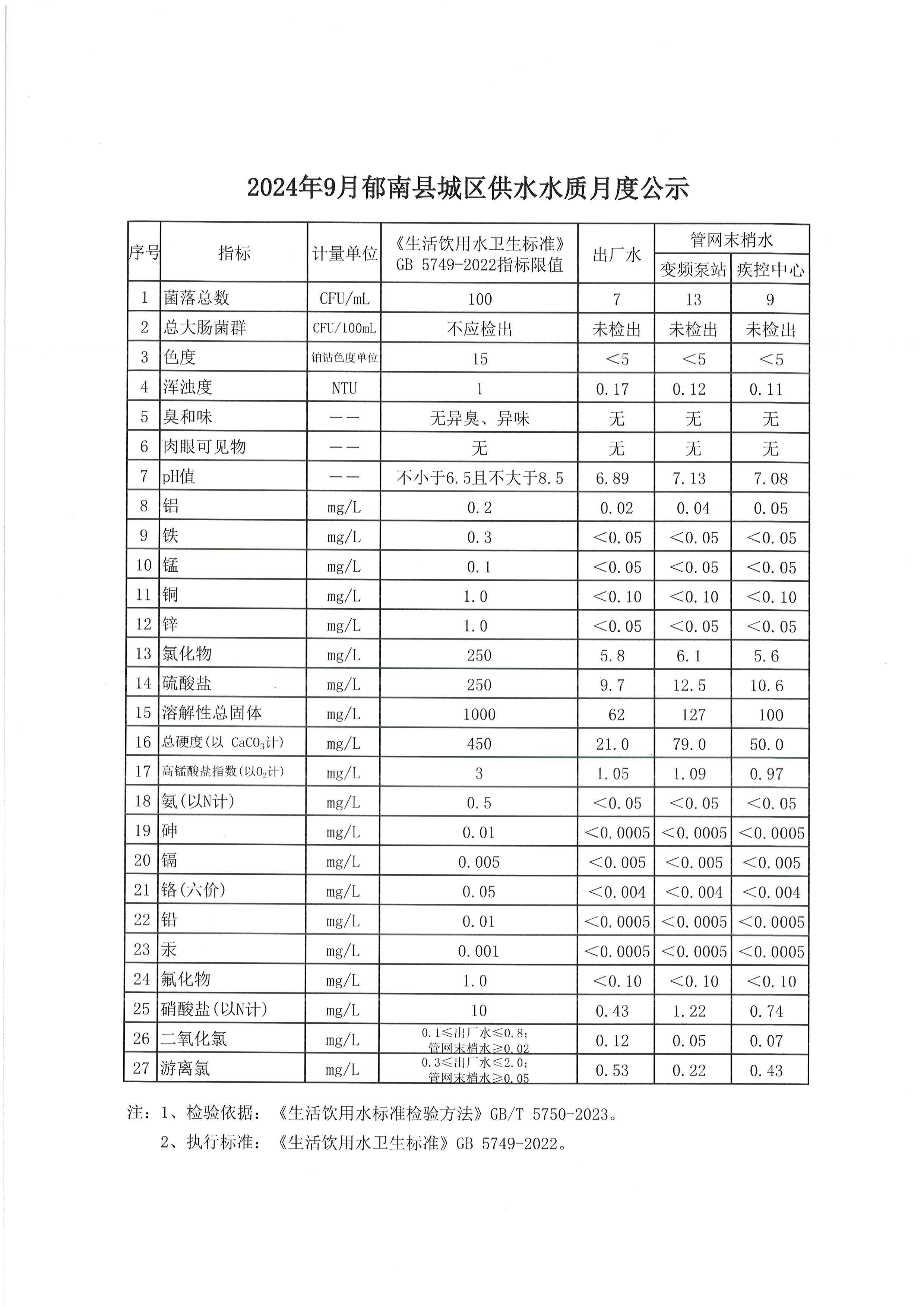 縣住建局水質信息公開資料2024年9月.jpg