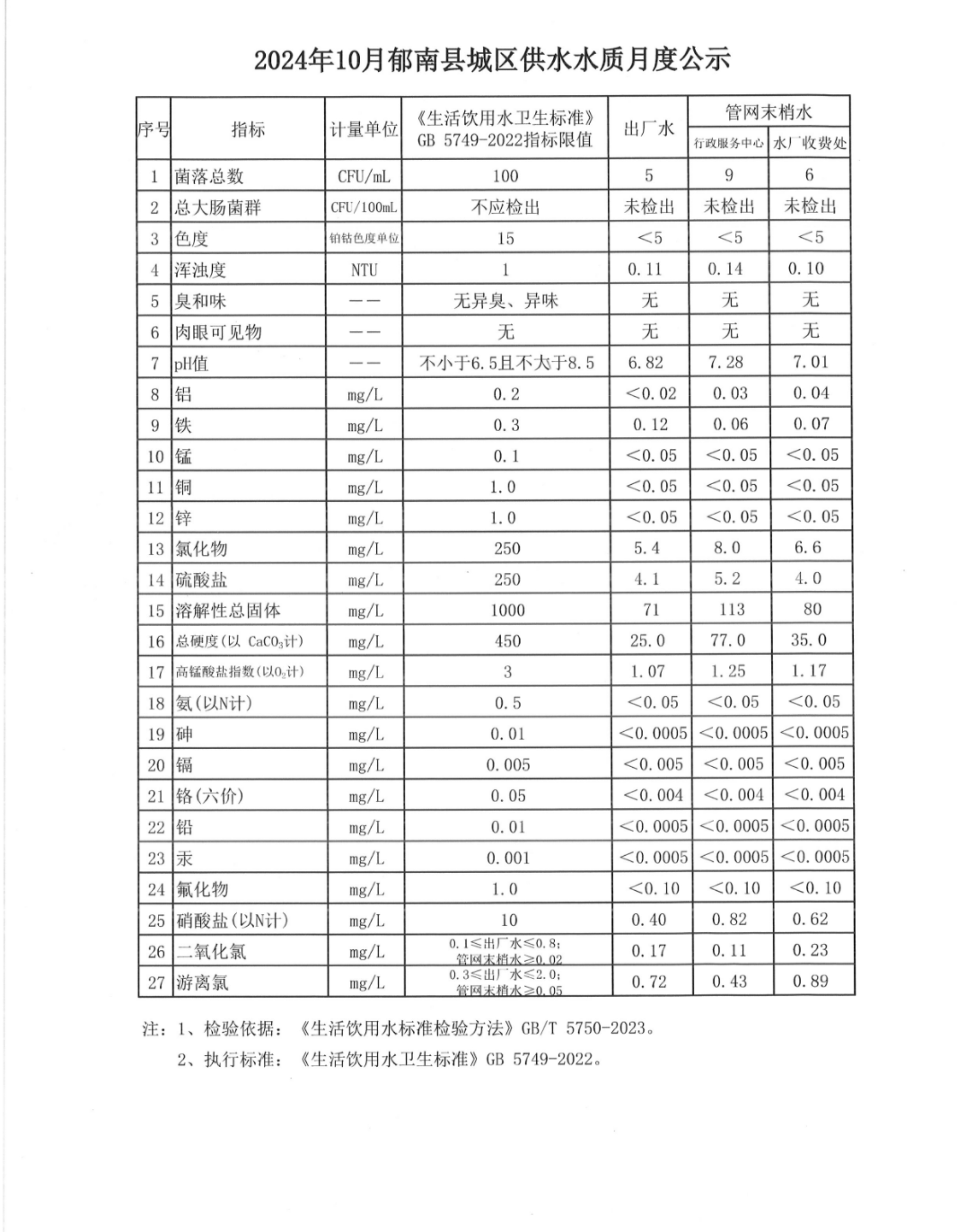 2024年10月郁南縣城區供水水質月度公示.jpg