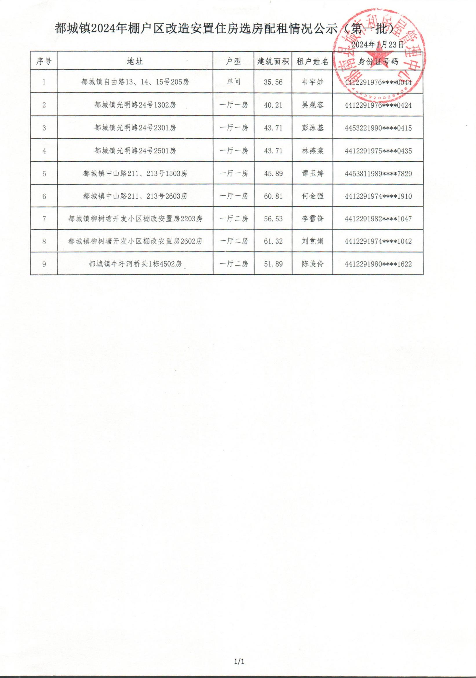 都城鎮2024年棚戶區改造安置住房選房配租情況公示（第一批）.jpg