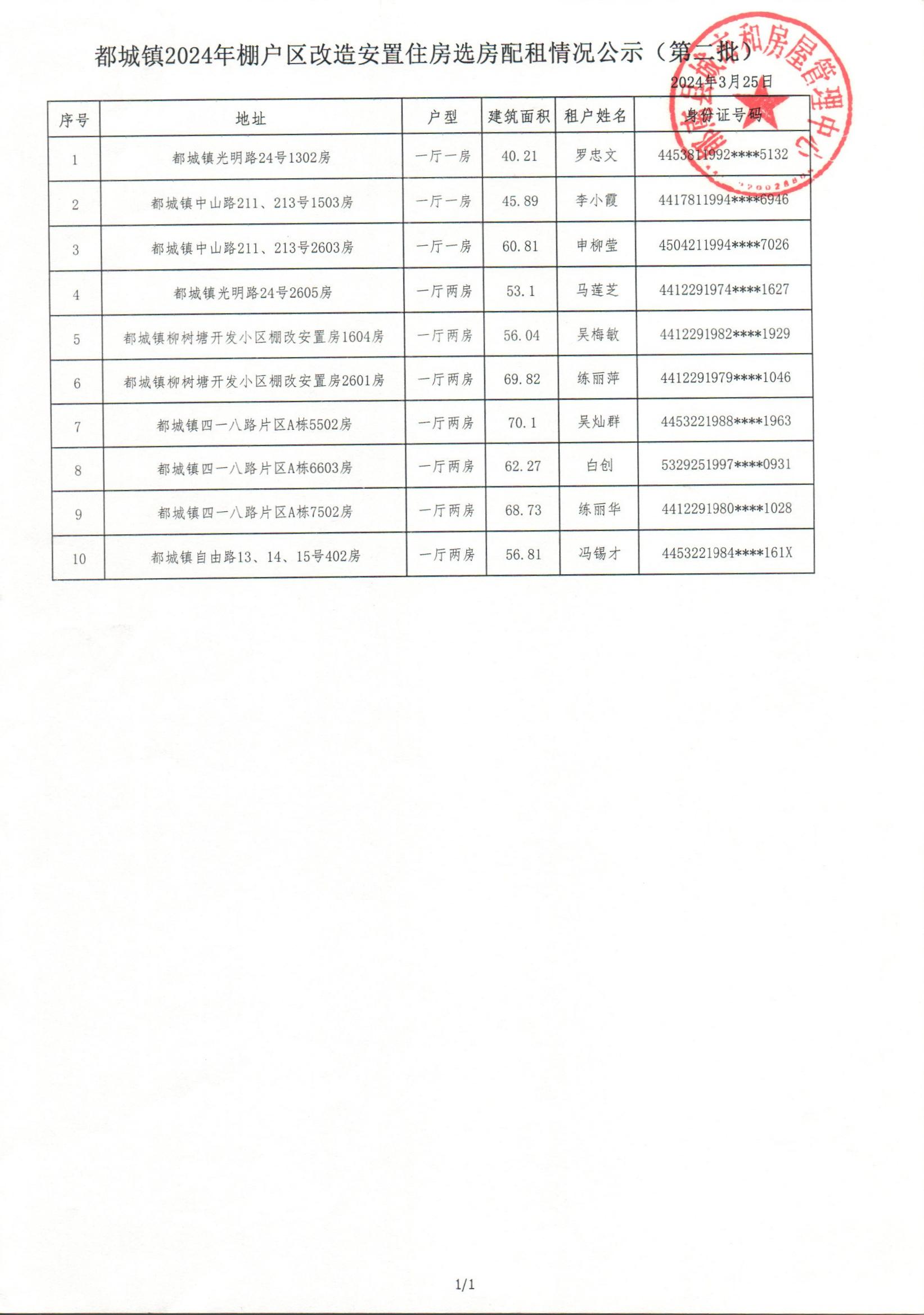 都城鎮2024年棚戶區改造安置住房選房配租情況公示（第二批）.jpg