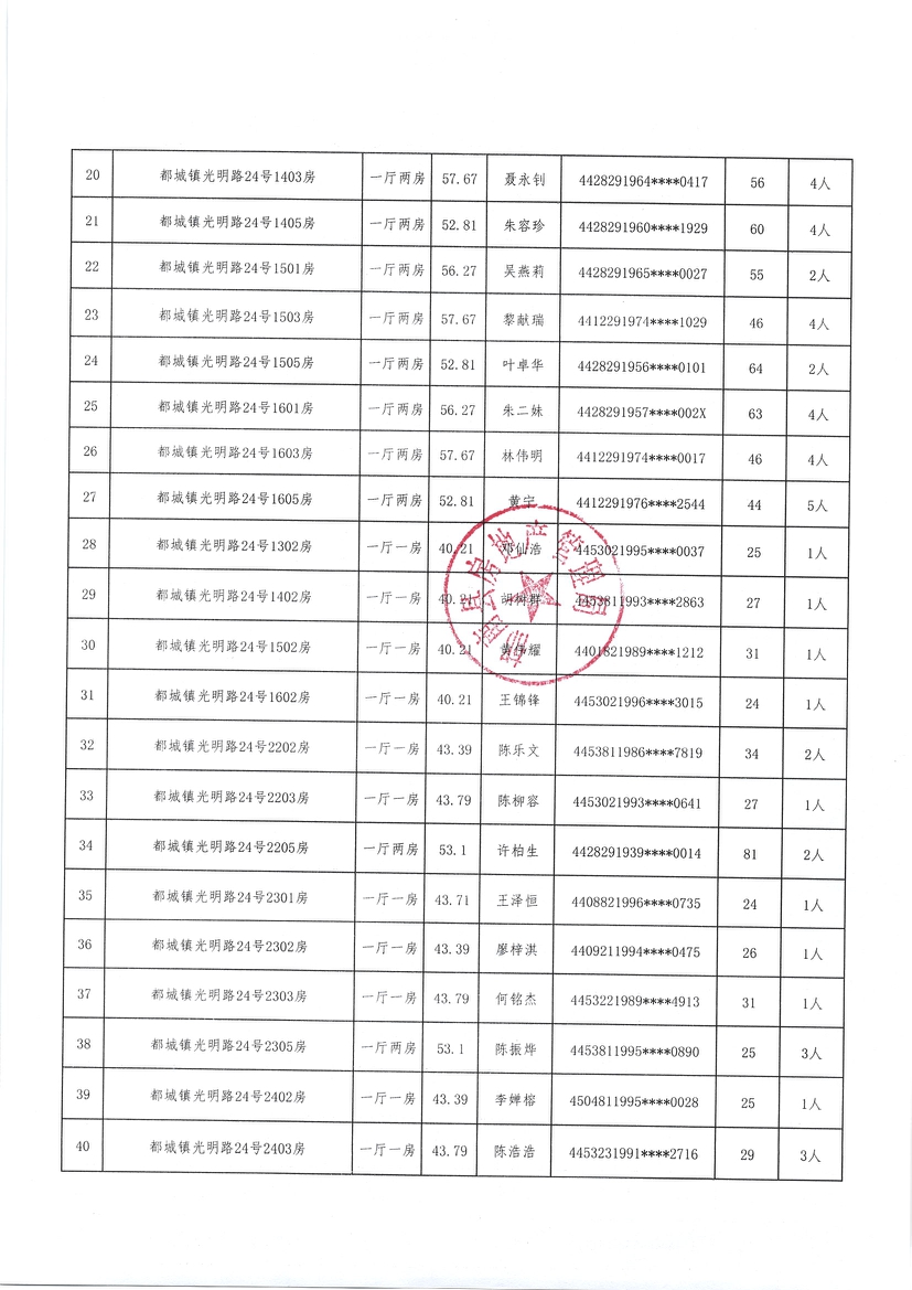 都城鎮(zhèn)2020年棚戶區(qū)改造安置住房選房配租情況公示（第三批）-3.jpg